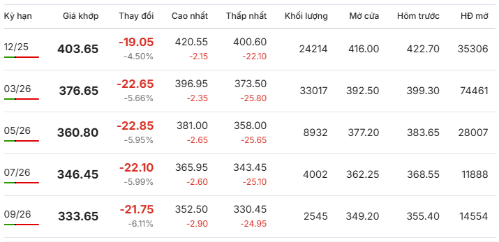 Gia-ca-phe-Arabica-New-York-ngay-13-11-2025