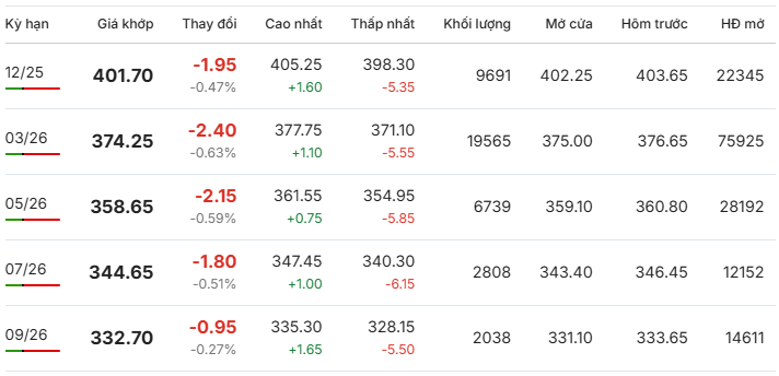 Gia-ca-phe-Arabica-New-York-ngay-14-11-2025 Gia-ca-phe-Arabica-New-York-ngay-14-11-2025