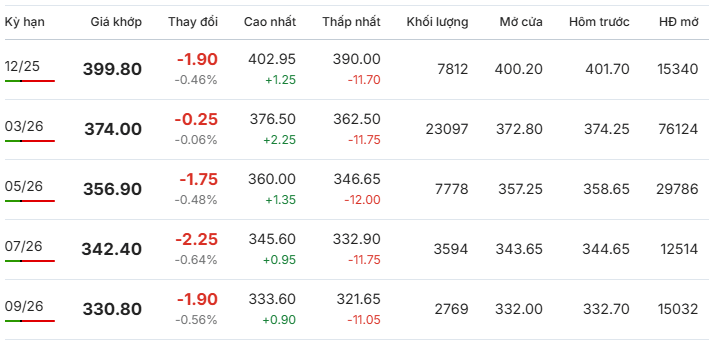 Gia-ca-phe-Arabica-New-York-nngay-17-11-2025 Gia-ca-phe-Arabica-New-York-nngay-17-11-2025