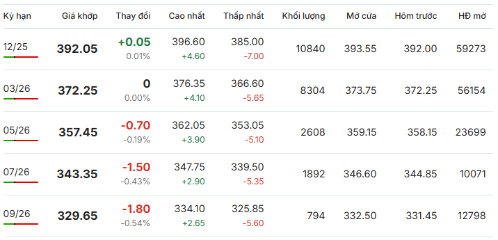 Gia-ca-phe-Arabica-New-York-ngay-3/11/-2025 Gia-ca-phe-Arabica-New-York-ngay-3/11/-2025