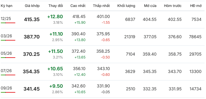 Gia-ca-phe-Arabica-giao-dich-tai-New York-ngay-19-11-2025 Gia-ca-phe-Arabica-giao-dich-tai-New York-ngay-19-11-2025