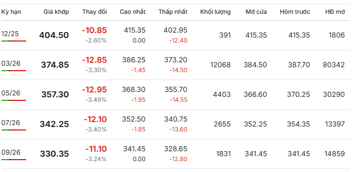 Gia-ca-phe-Arabica-giao-dich-tai-New York-ngay-20-11-2025 Gia-ca-phe-Arabica-giao-dich-tai-New York-ngay-20-11-2025