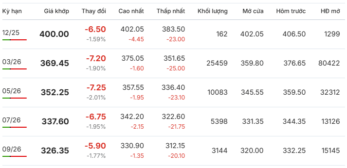 Gia-ca-phe-Arabica-giao-dich-tai-New York-ngay-24-11-2025