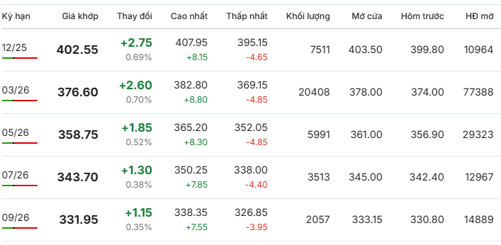 Gia-ca-phe-Arabica-giao-dich-tai-New York-ngay-18-11-2025