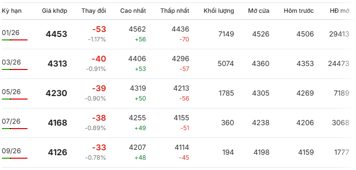 Gia-ca-phe-Robusta-London-ngay-25-11-2025