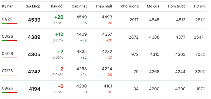 Gia-ca-phe-Robusta-London-ngay-28-11-2025