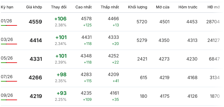 Gia-ca-phe-Robusta-London-ngay-26-11-2025