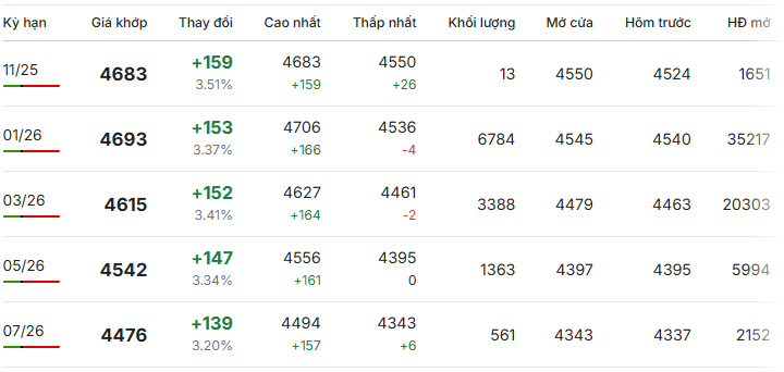 Gia-ca-phe-Robusta-giao-dich-tai-London-ngay-4-11-2025