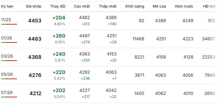 Gia-ca-phe-Robusta-giao-dich-tai-London-ngay-18-11-2025