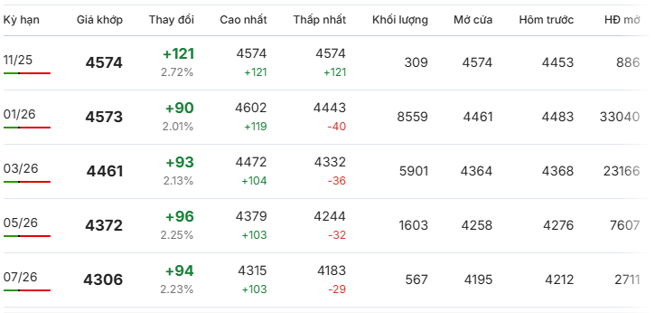 Gia-ca-phe-Robusta-giao-dich-tai-London-ngay-19-11-2025 Gia-ca-phe-Robusta-giao-dich-tai-London-ngay-19-11-2025