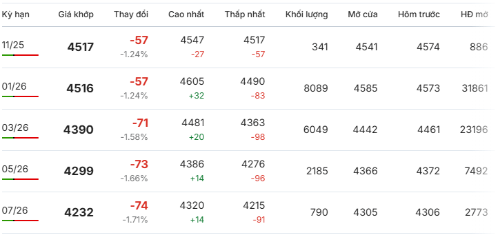 Gia-ca-phe-Robusta-giao-dich-tai-London-ngay-20-11-2025 Gia-ca-phe-Robusta-giao-dich-tai-London-ngay-20-11-2025