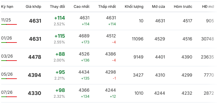 Gia-ca-phe-Robusta-giao-dich-tai-London-ngay-21-11-2025 Gia-ca-phe-Robusta-giao-dich-tai-London-ngay-21-11-2025