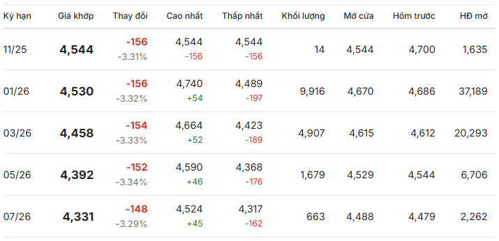 Gia-ca-phe-Robusta-giao-dich-tai-London-ngay-7-11-2025 Gia-ca-phe-Robusta-giao-dich-tai-London-ngay-7-11-2025