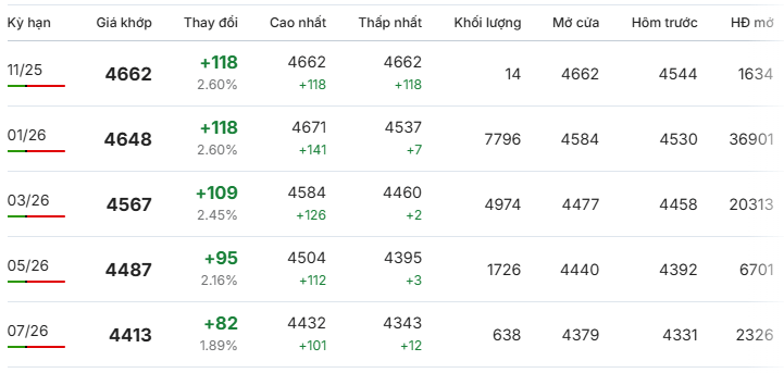 Gia-ca-phe-Robusta-giao-dich-tai-London-ngay-10-11-2025