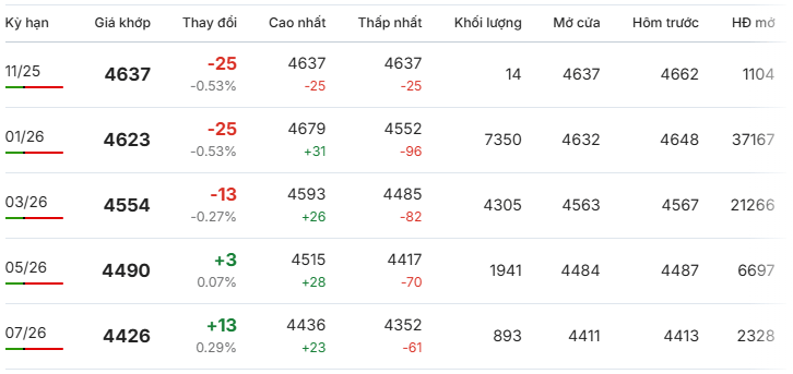 Gia-ca-phe-Robusta-giao-dich-tai-London-ngay-11-11-2025