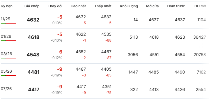 Gia-ca-phe-Robusta-giao-dich-tai-London-ngay-12-11-2025