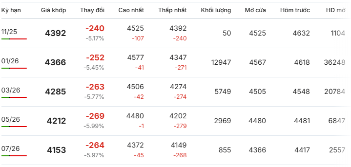 Gia-ca-phe-Robusta-giao-dich-tai-London-ngay-13-11-2025