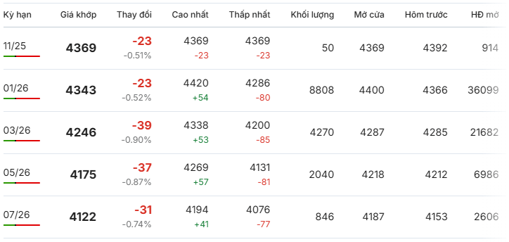 Gia-ca-phe-Robusta-giao-dich-tai-London-ngay-14-11-2025 Gia-ca-phe-Robusta-giao-dich-tai-London-ngay-14-11-2025