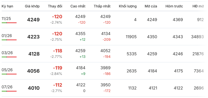Gia-ca-phe-Robusta-giao-dich-tai-London-nngay-17-11-2025 Gia-ca-phe-Robusta-giao-dich-tai-London-nngay-17-11-2025