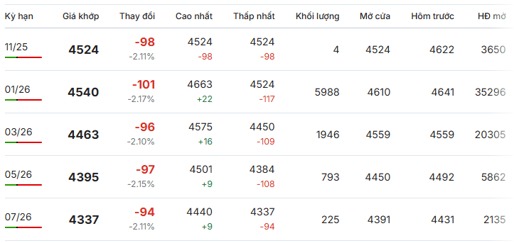 Gia-ca-phe-Robusta-giao-dich-tai-London-ngay-3/11/-2025 Gia-ca-phe-Robusta-giao-dich-tai-London-ngay-3/11/-2025