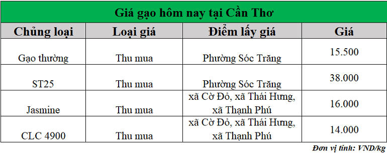 Gia-gao-hom-nay-ngay-10-11-2025