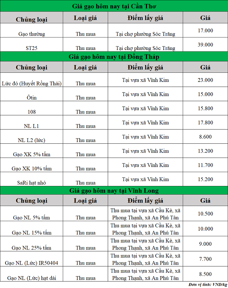 Gia-gao-hom-nay-ngay-26-11-2025