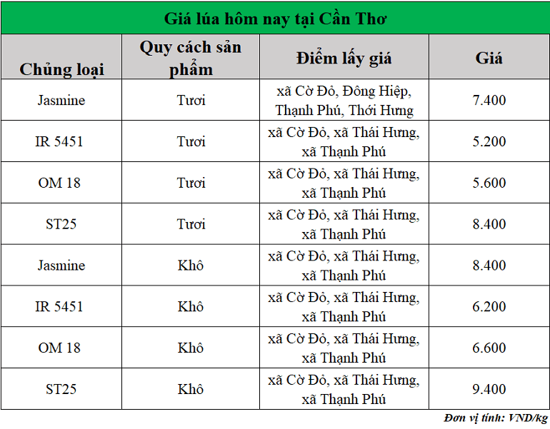 Gia-lua-hom-nay-ngay-17-11-2025 Gia-lua-hom-nay-ngay-17-11-2025