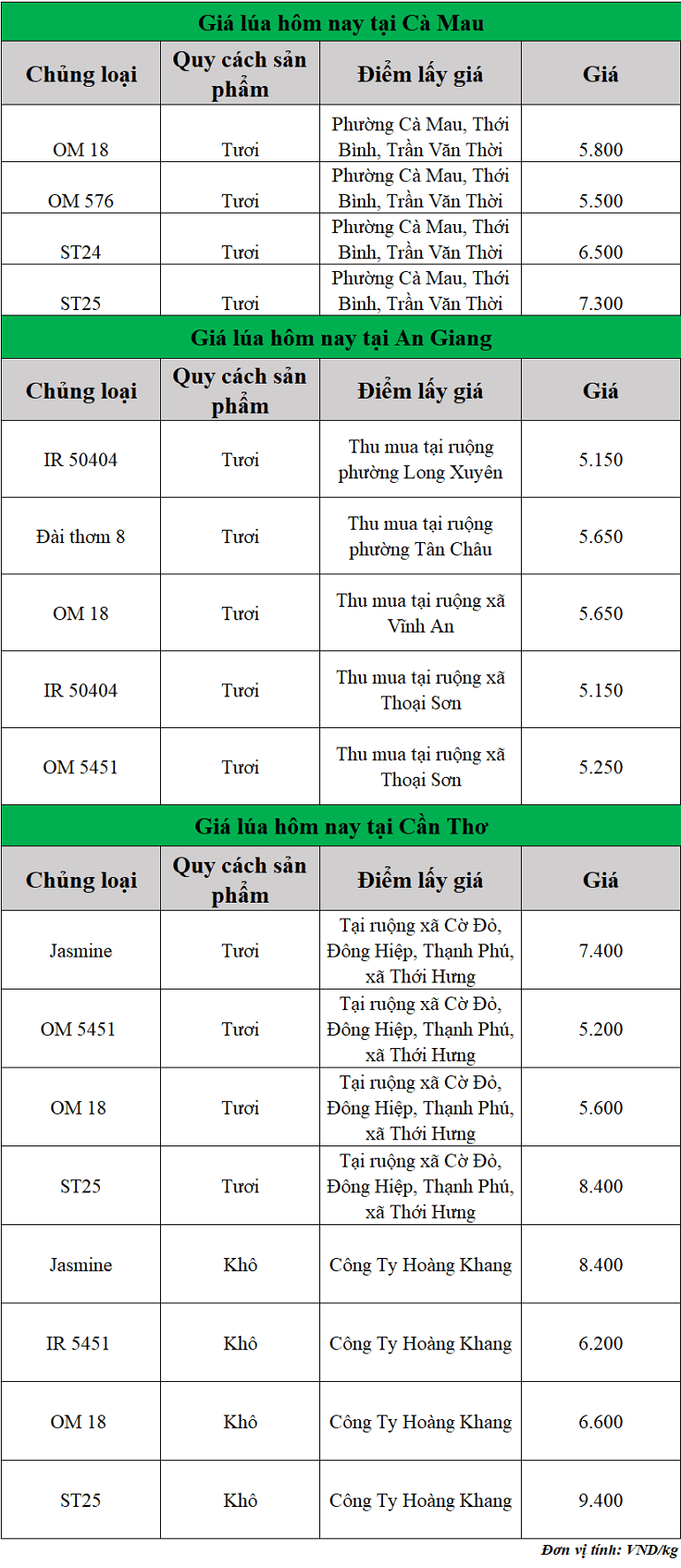 Gia-lua-hom-nay-ngay-20-11-2025