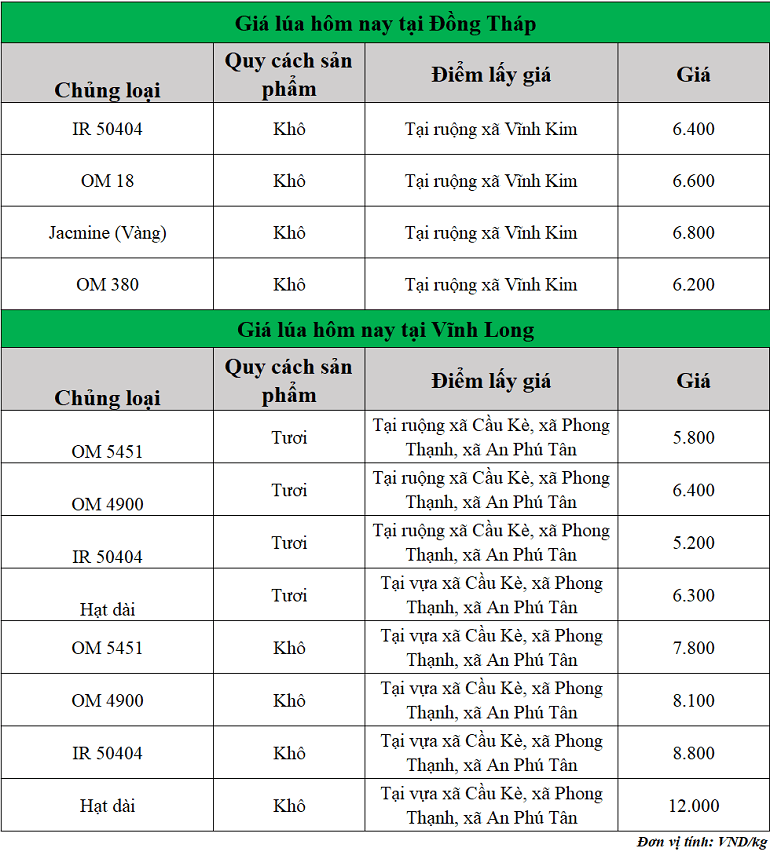 Gia-lua-hom-nay-ngay-5-11-2025