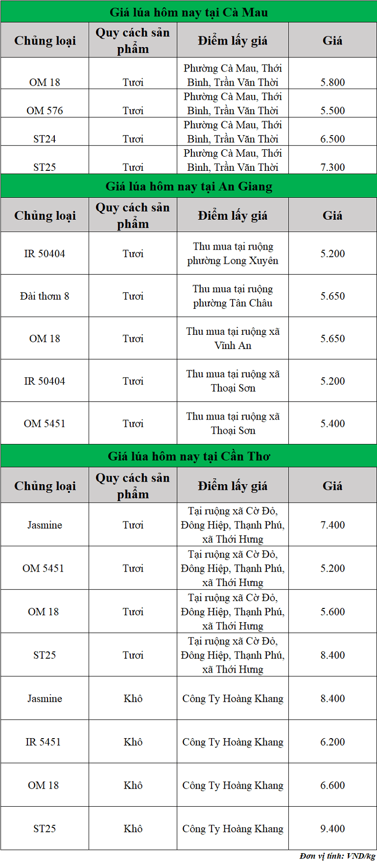 Gia-lua-hom-nay-ngay-6-11-2025