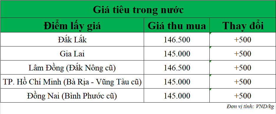 Gia-tieu-hom-nay-ngay-19-11-2025