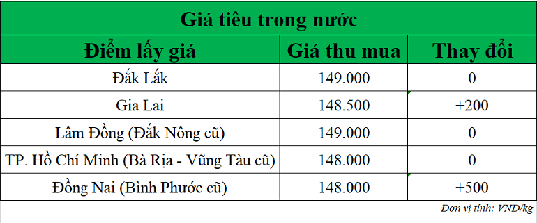 Gia-tieu-hom-nay-26-11-2025