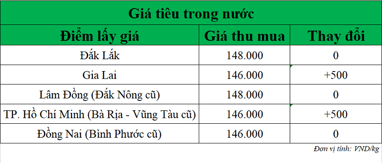 Gia-tieu-hom-nay-ngay-4-11-2025