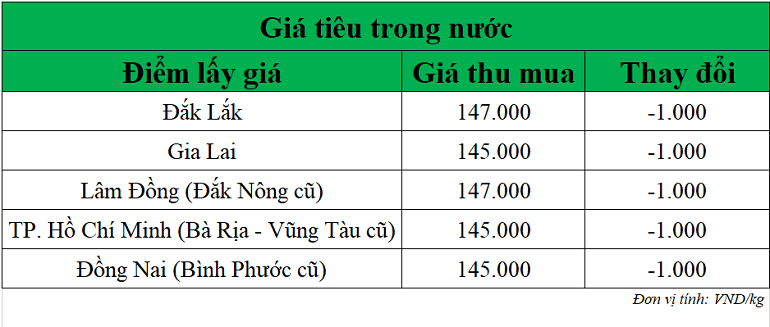 Gia-tieu-hom-nay-ngay-5-11-2025