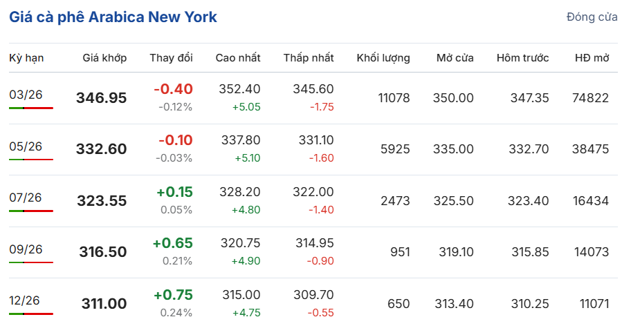 gia-ca-phe-hom-nay-24-12-2025-12.png