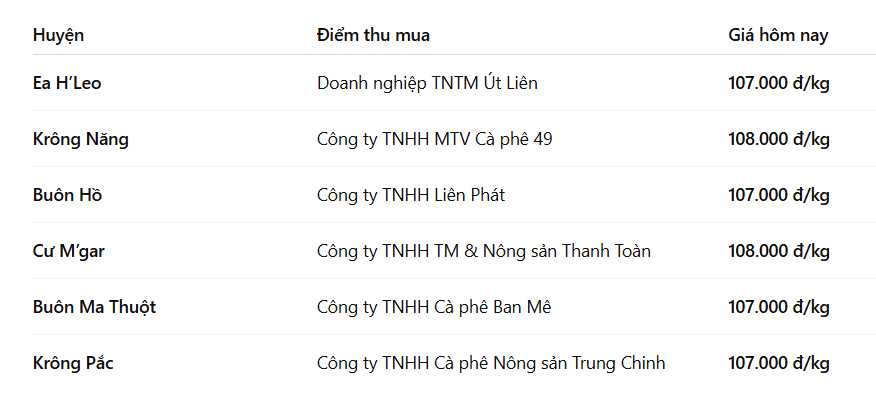 gia-ca-phe-hom-nay-4-12-2025-4