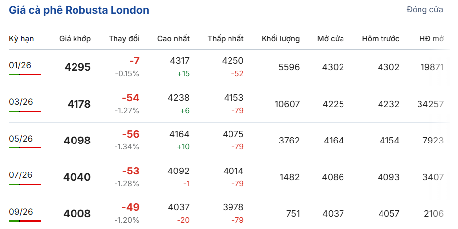 gia-ca-phe-hom-nay-8-12-2025-1