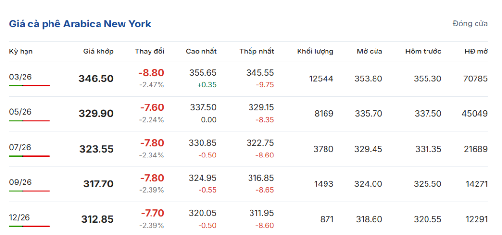 gia-ca-phe-hom-nay-21-1-2026-2