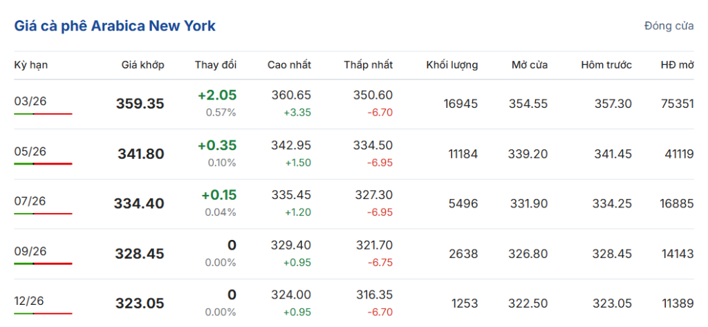 gia-ca-phe-hom-nay-6-1-2026-2