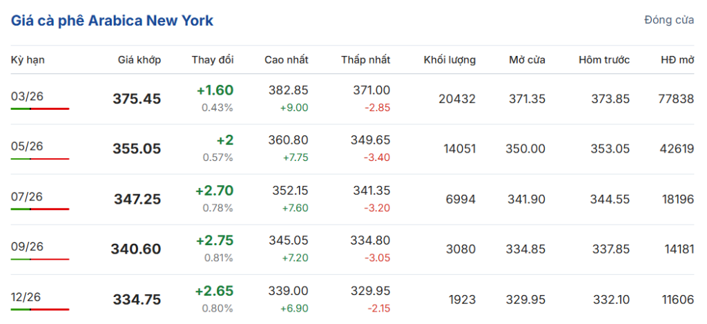 gia-ca-phe-hom-nay-8-1-2026-2