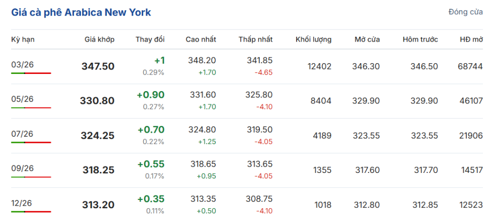 gia-ca-phe-ngay-22-1-2026-2